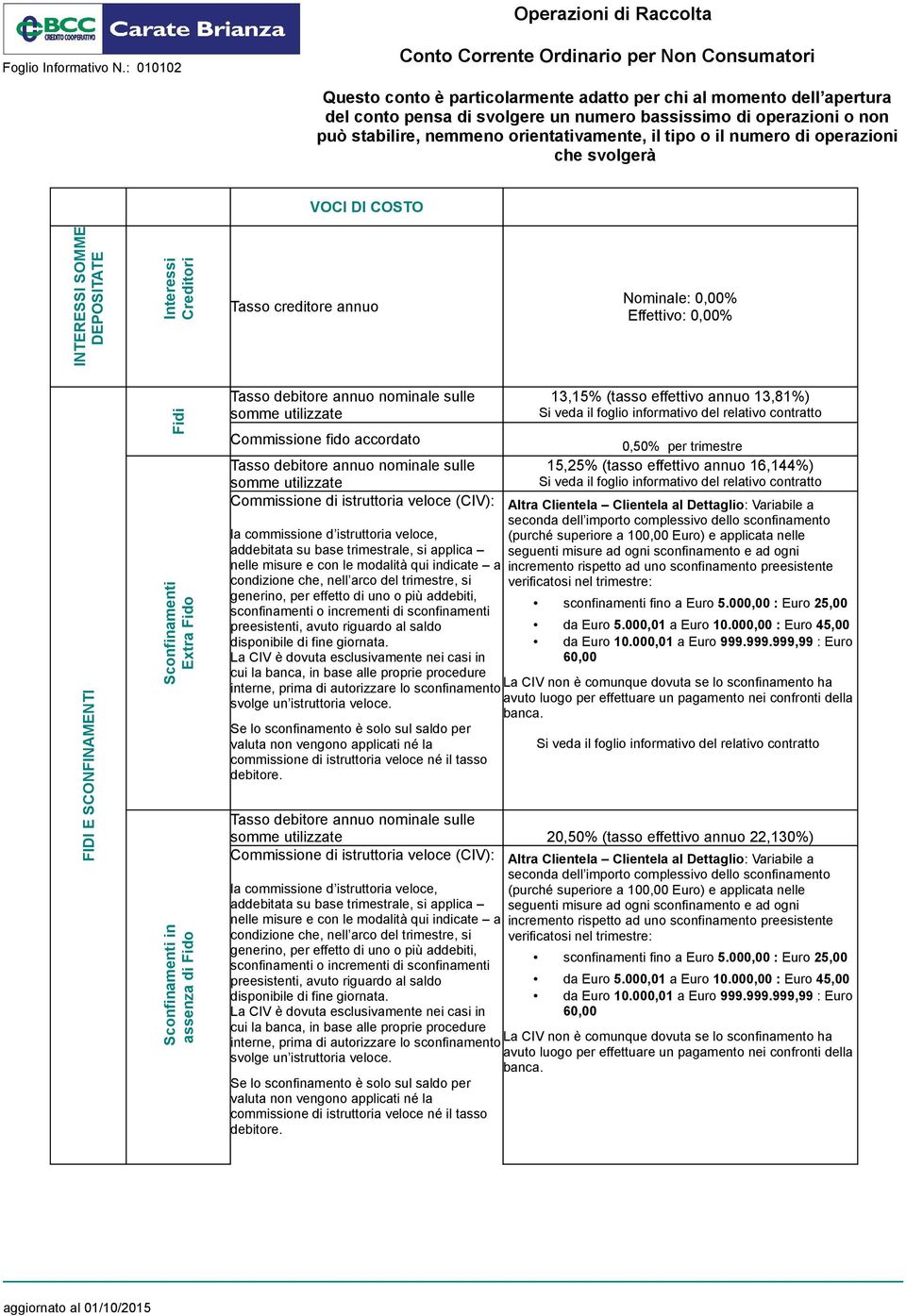 istruttoria veloce, addebitata su base trimestrale, si applica nelle misure e con le modalità qui indicate a condizione che, nell arco del trimestre, si generino, per effetto di uno o più addebiti,