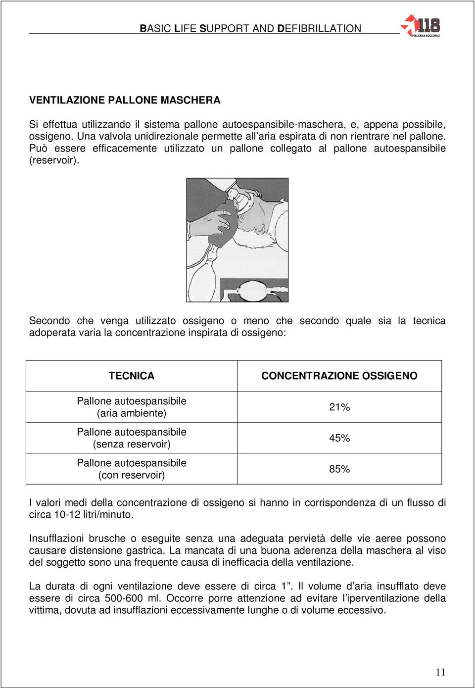 Secondo che venga utilizzato ossigeno o meno che secondo quale sia la tecnica adoperata varia la concentrazione inspirata di ossigeno: TECNICA Pallone autoespansibile (aria ambiente) Pallone