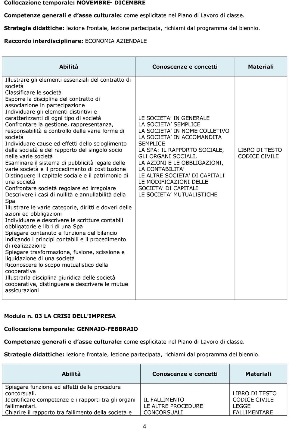 effetti dello scioglimento della società e del rapporto del singolo socio nelle varie società Esaminare il sistema di pubblicità legale delle varie società e il procedimento di costituzione