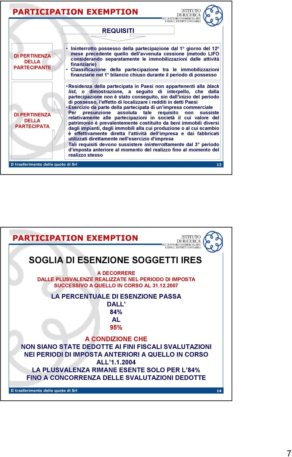 il periodo di possesso Residenza della partecipata in Paesi non appartenenti alla black list, o dimostrazione, a seguito di interpello, che dalla partecipazione non è stato conseguito, sin dall