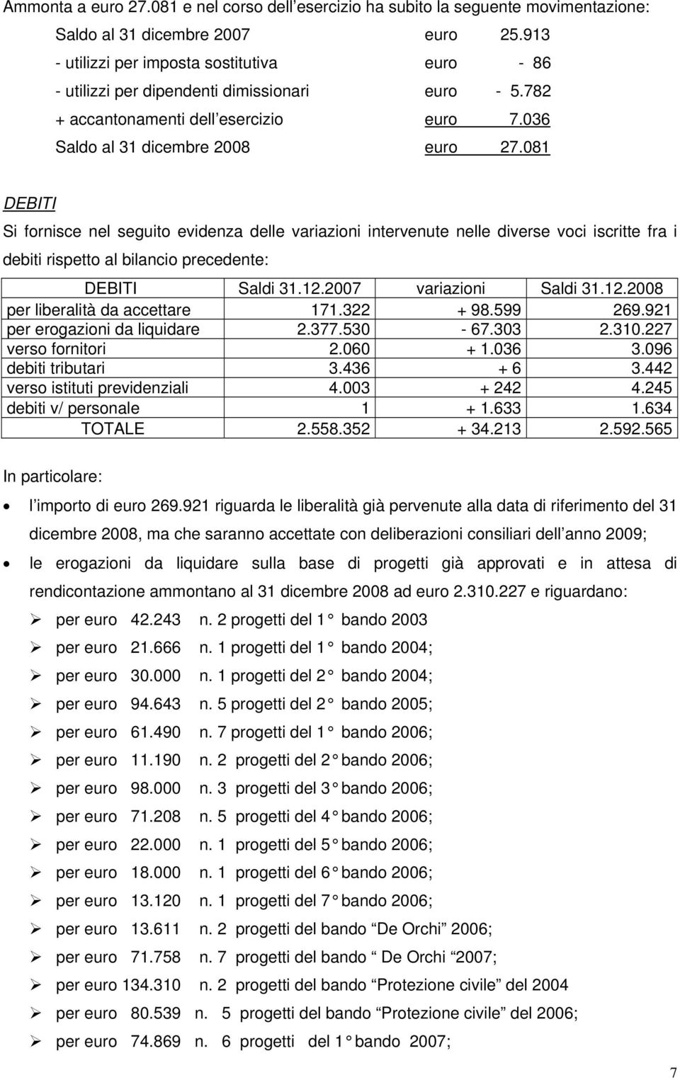 081 DEBITI Si fornisce nel seguito evidenza delle variazioni intervenute nelle diverse voci iscritte fra i debiti rispetto al bilancio precedente: DEBITI Saldi 31.12.