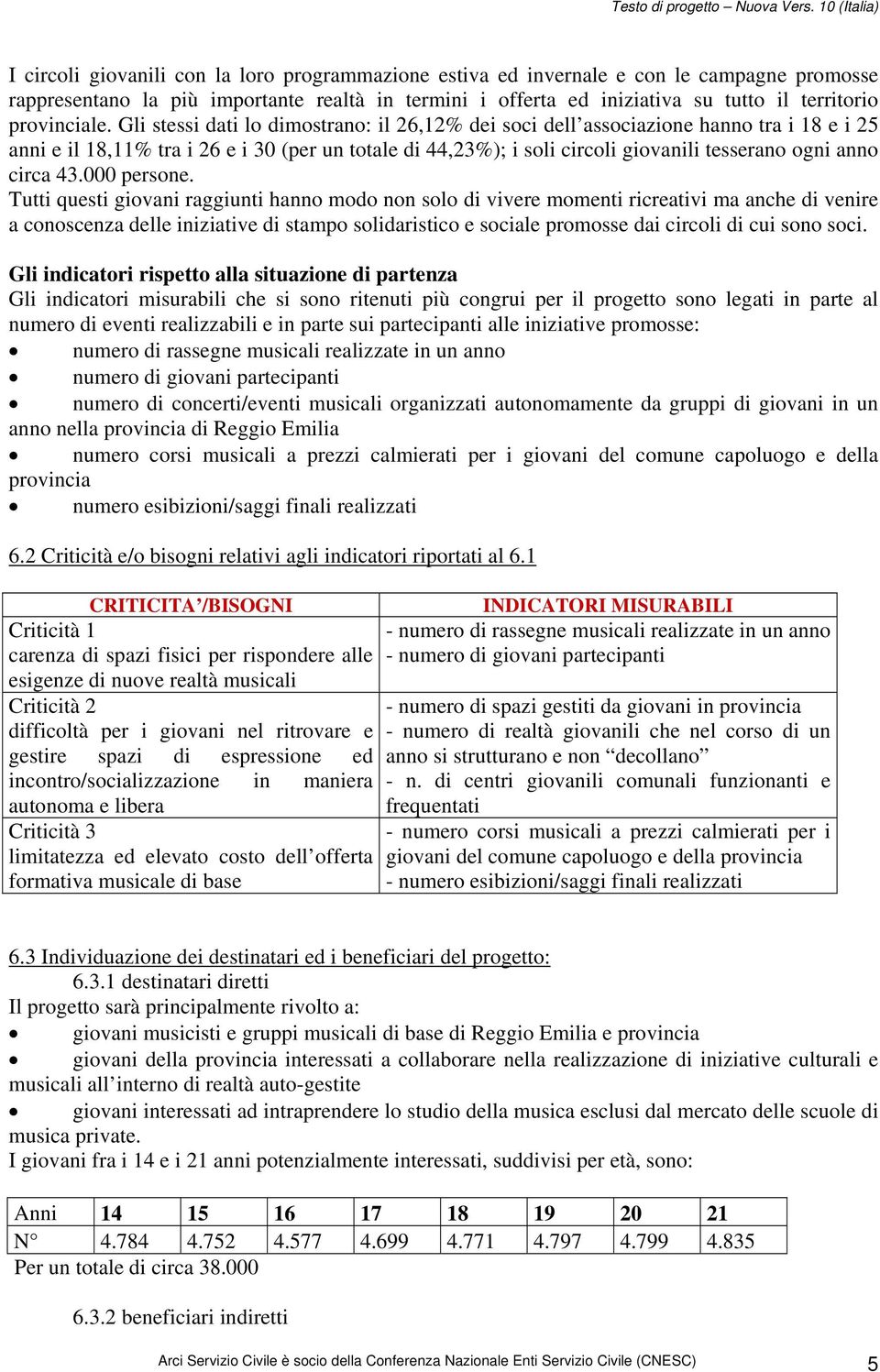 Gli stessi dati lo dimostrano: il 26,12% dei soci dell associazione hanno tra i 18 e i 25 anni e il 18,11% tra i 26 e i 30 (per un totale di 44,23%); i soli circoli giovanili tesserano ogni anno