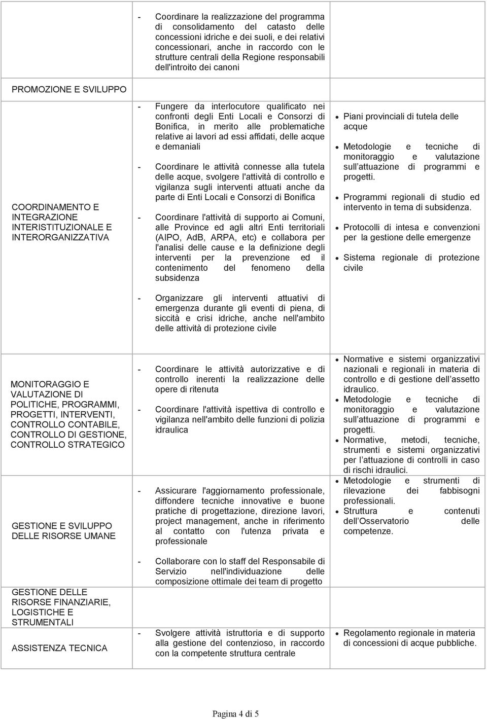 Enti Locali e Consorzi di Bonifica, in merito alle problematiche relative ai lavori ad essi affidati, delle acque e demaniali - Coordinare le attività connesse alla tutela delle acque, svolgere