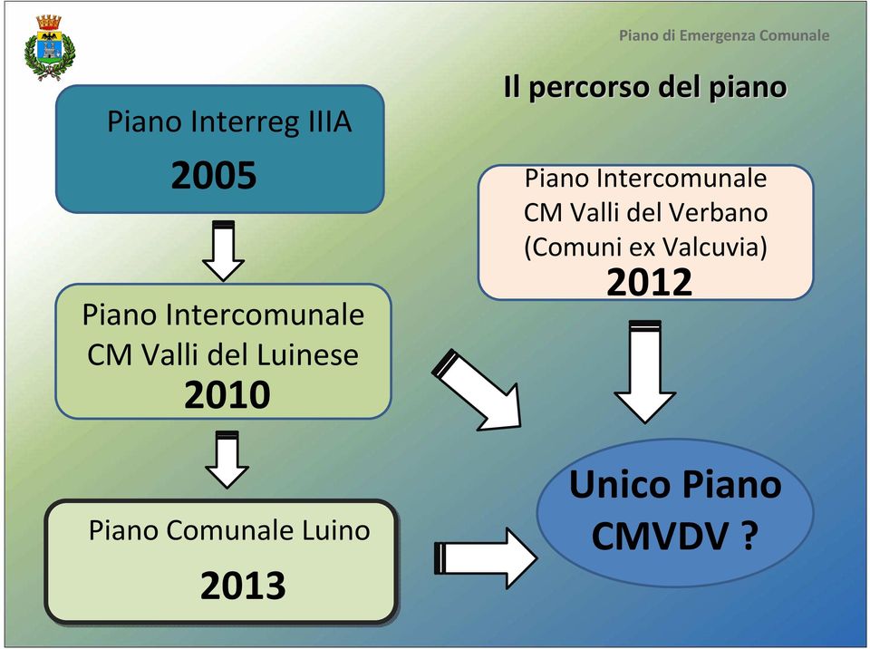 Il percorso del piano Piano Intercomunale CM Valli
