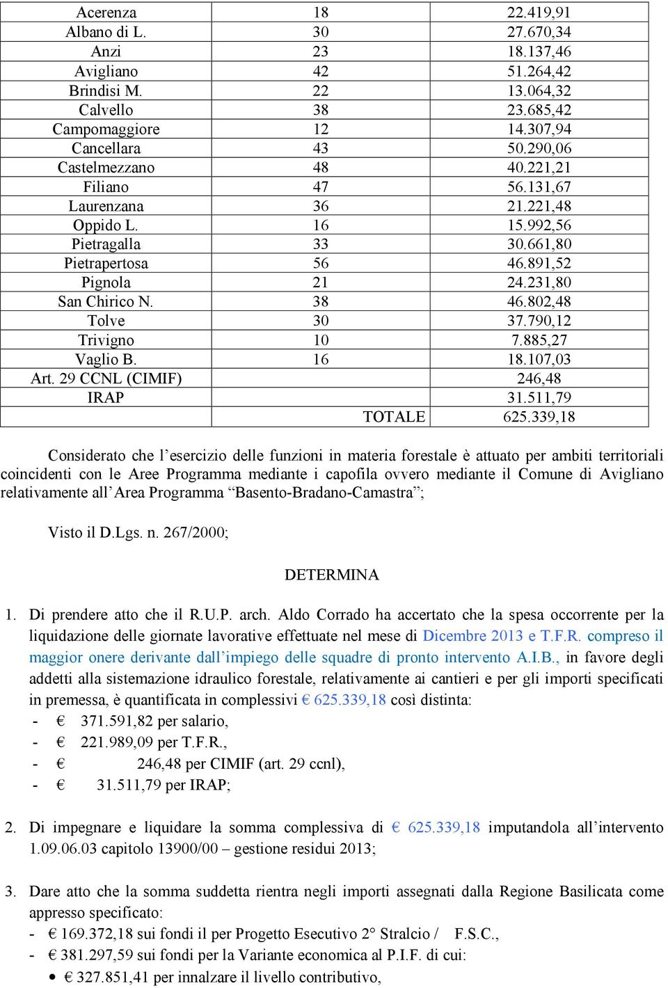 802,48 Tolve 30 37.790,12 Trivigno 10 7.885,27 Vaglio B. 16 18.107,03 Art. 29 CCNL (CIMIF) 246,48 IRAP 31.511,79 TOTALE 625.