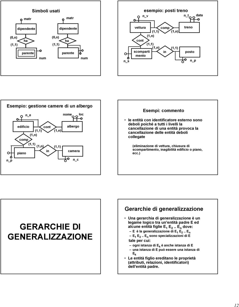 cancellazione delle entità deboli collegate (eliminazione di vettura, chiusura di scompartimento, inagibilità edificio o piano, ecc.