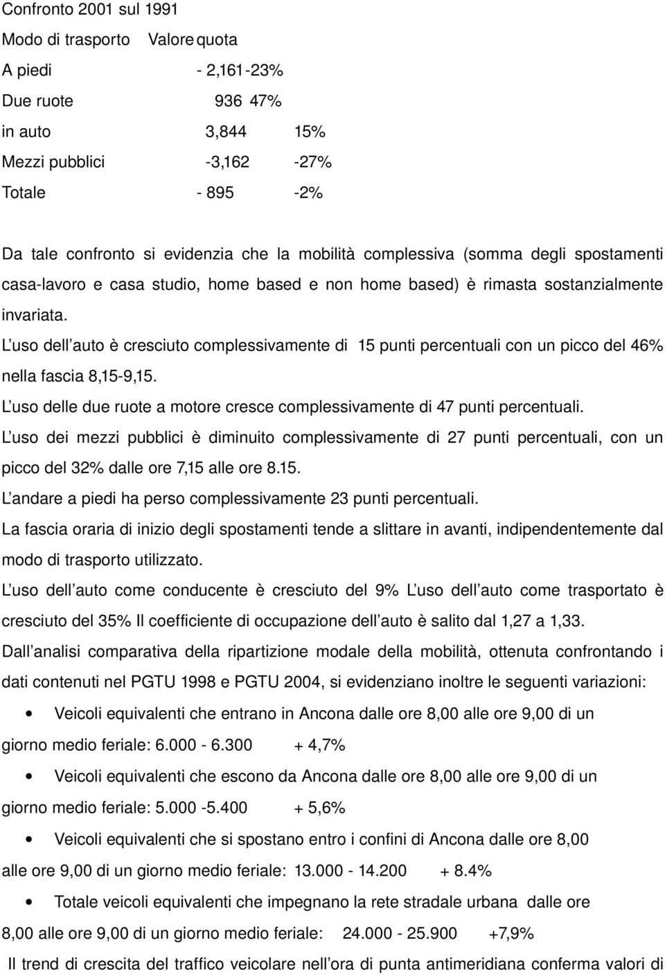 L uso dell auto è cresciuto complessivamente di 15 punti percentuali con un picco del 46% nella fascia 8,15 9,15. L uso delle due ruote a motore cresce complessivamente di 47 punti percentuali.