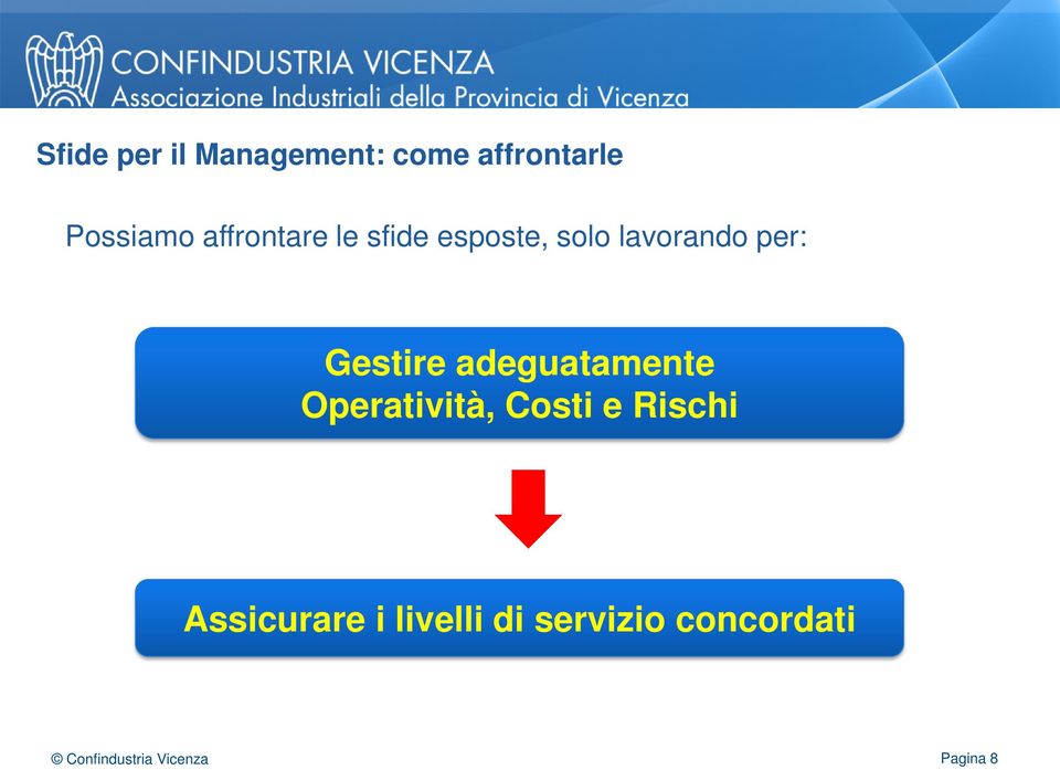 Gestire adeguatamente Operatività, Costi e Rischi