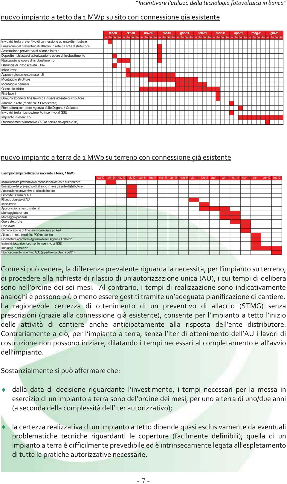 Denuncia di inizio attività (DIA) Inizio lavori Approvvigionamento materiali Montaggio strutture Montaggio pannelli Opere elettriche Fine lavori Comunicazione di fine lavori da inviare ad ente