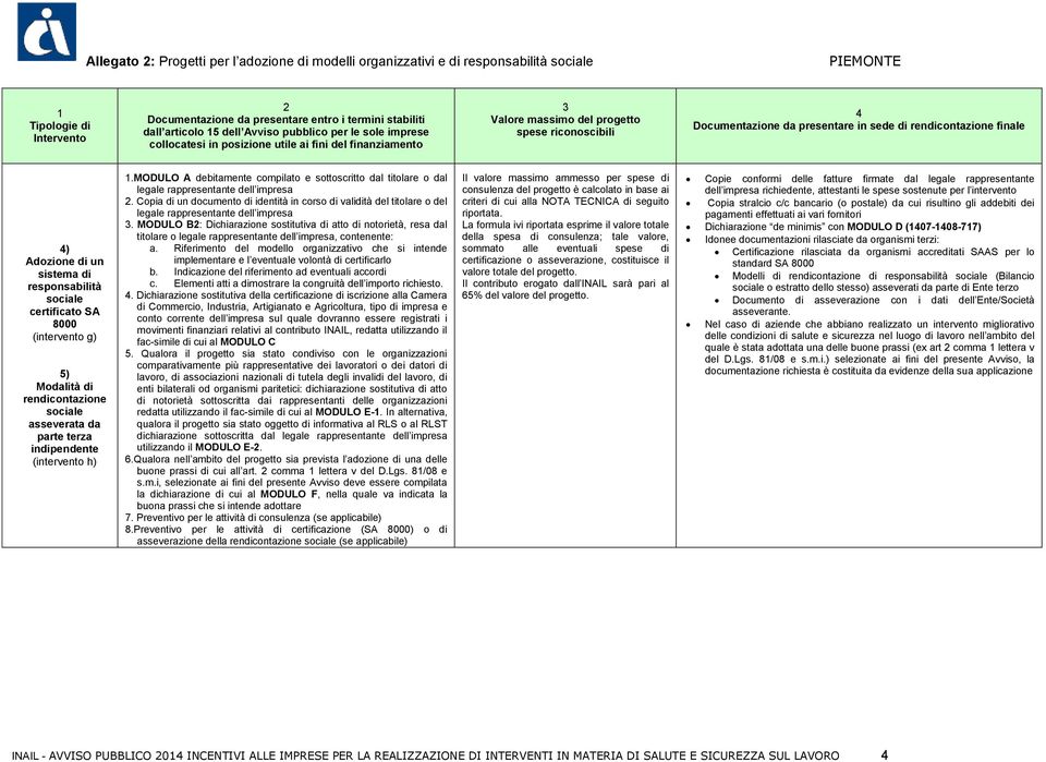 5) Modalità di rendicontazione sociale asseverata da parte terza indipendente (intervento h).modulo A debitamente compilato e sottoscritto dal titolare o dal.