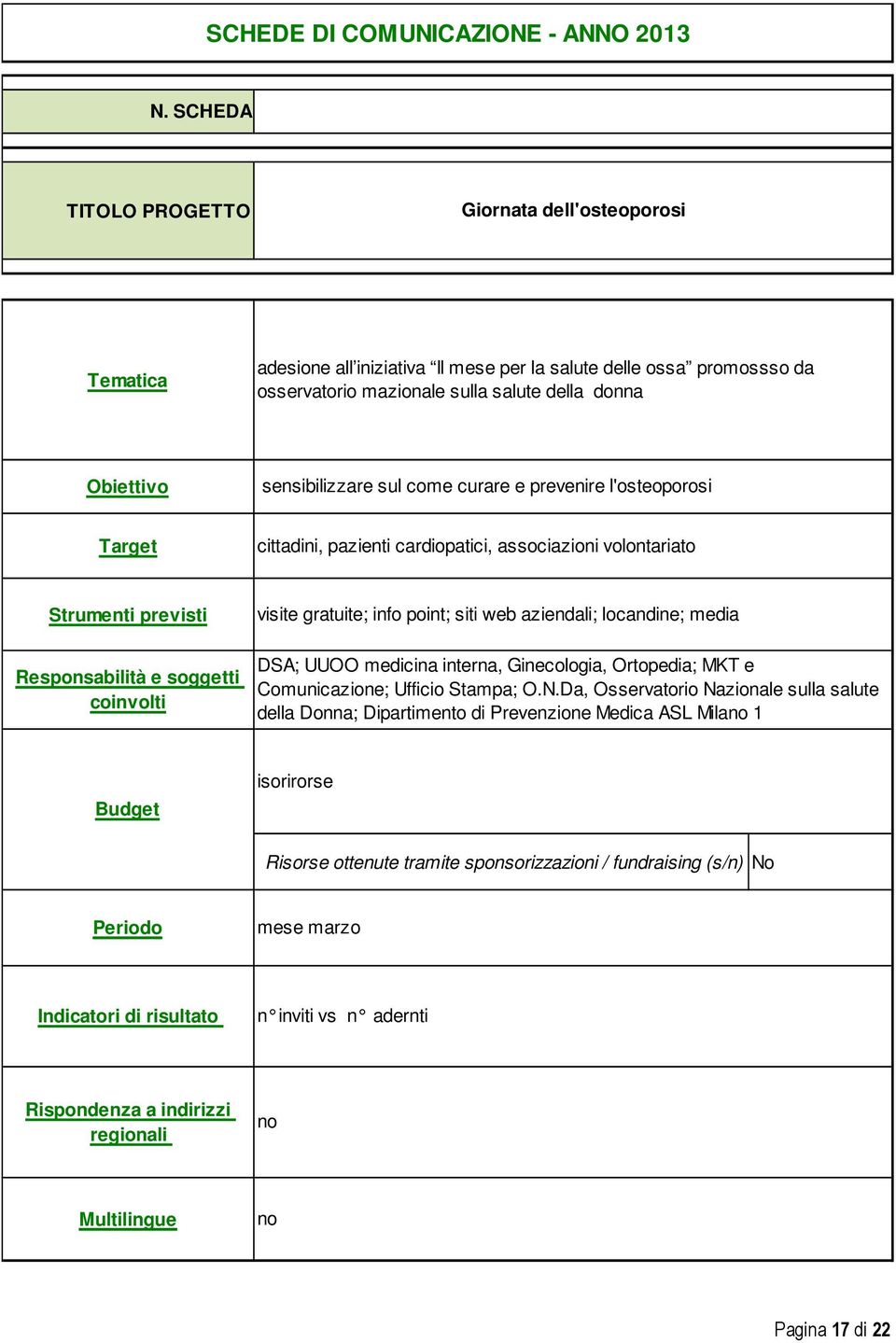 DSA; UUOO medicina interna, Gineclgia, Ortpedia; MKT e Cmunicazine; Uffici Stampa; O.N.