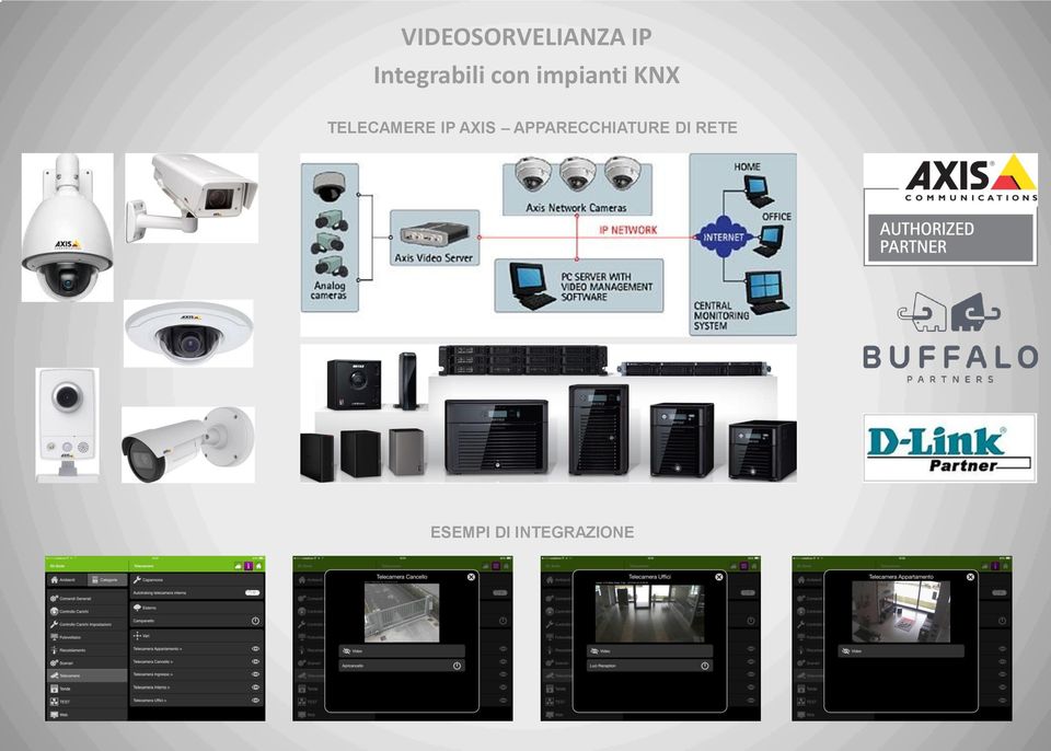 TELECAMERE IP AXIS
