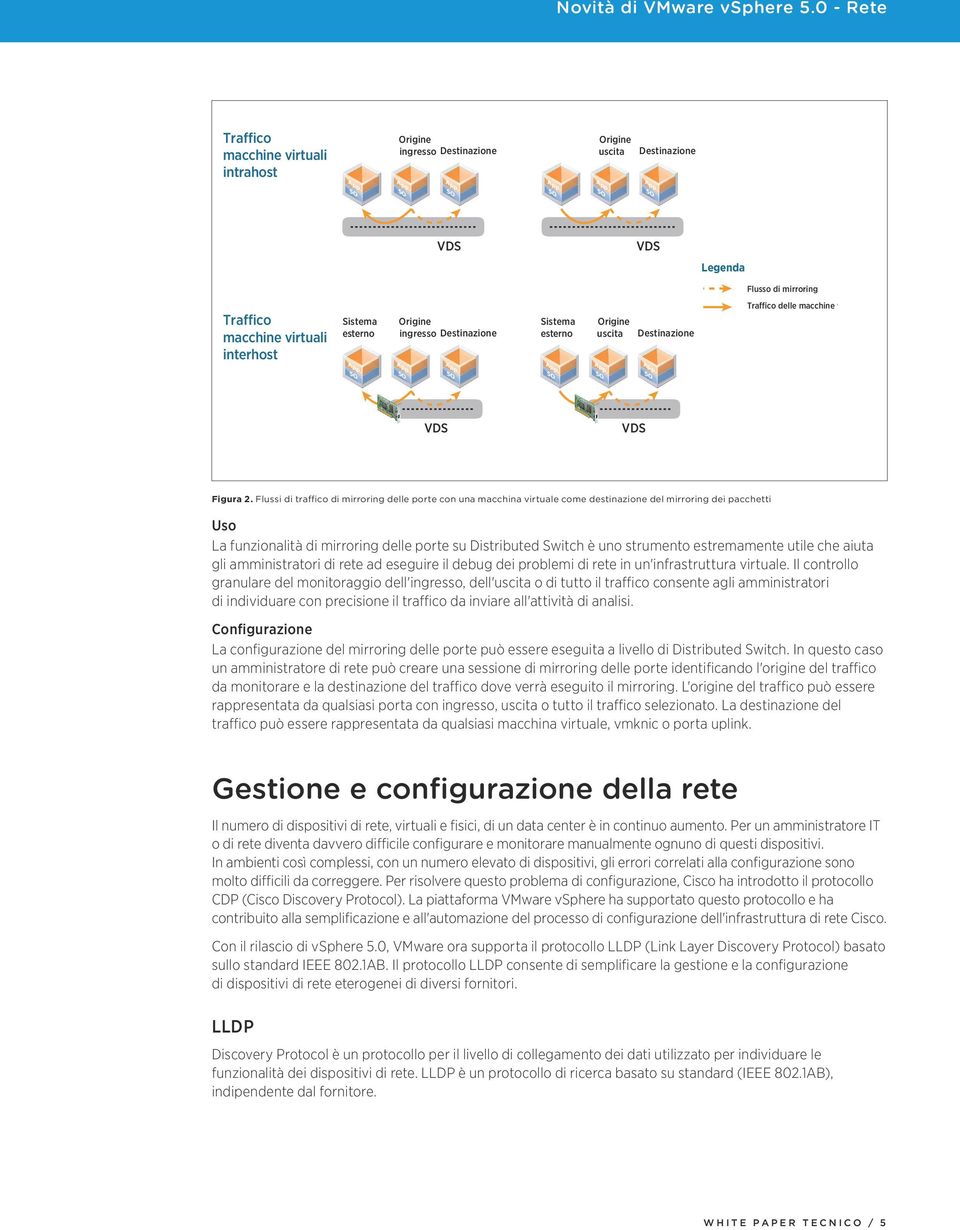 Traffico delle macchine virtuali Figura 2.