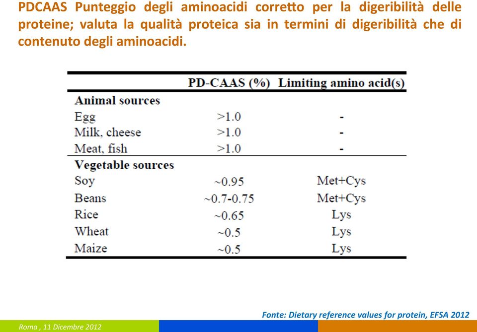 digeribilità che di contenuto degli aminoacidi.