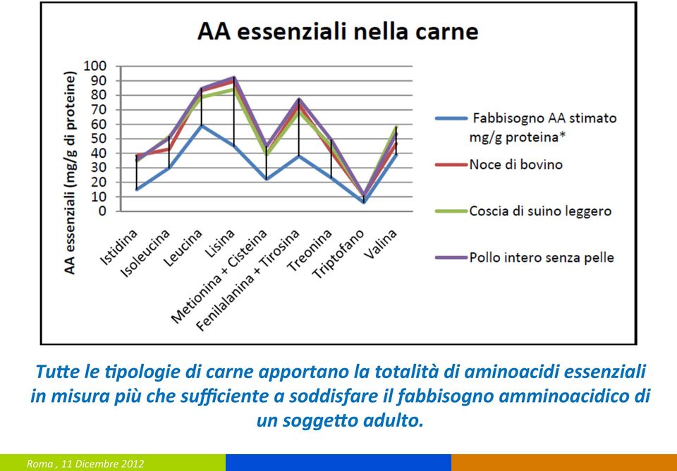 più che sufficiente a soddisfare il fabbisogno