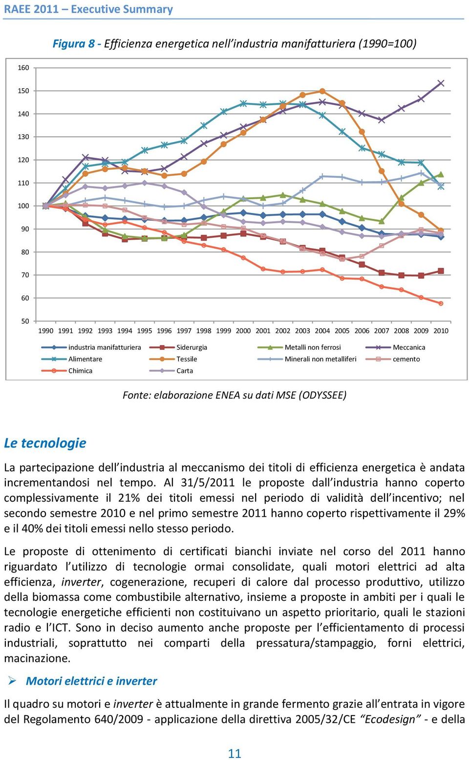 (ODYSSEE) Le tecnologie La partecipazione dell industria al meccanismo dei titoli di efficienza energetica è andata incrementandosi nel tempo.