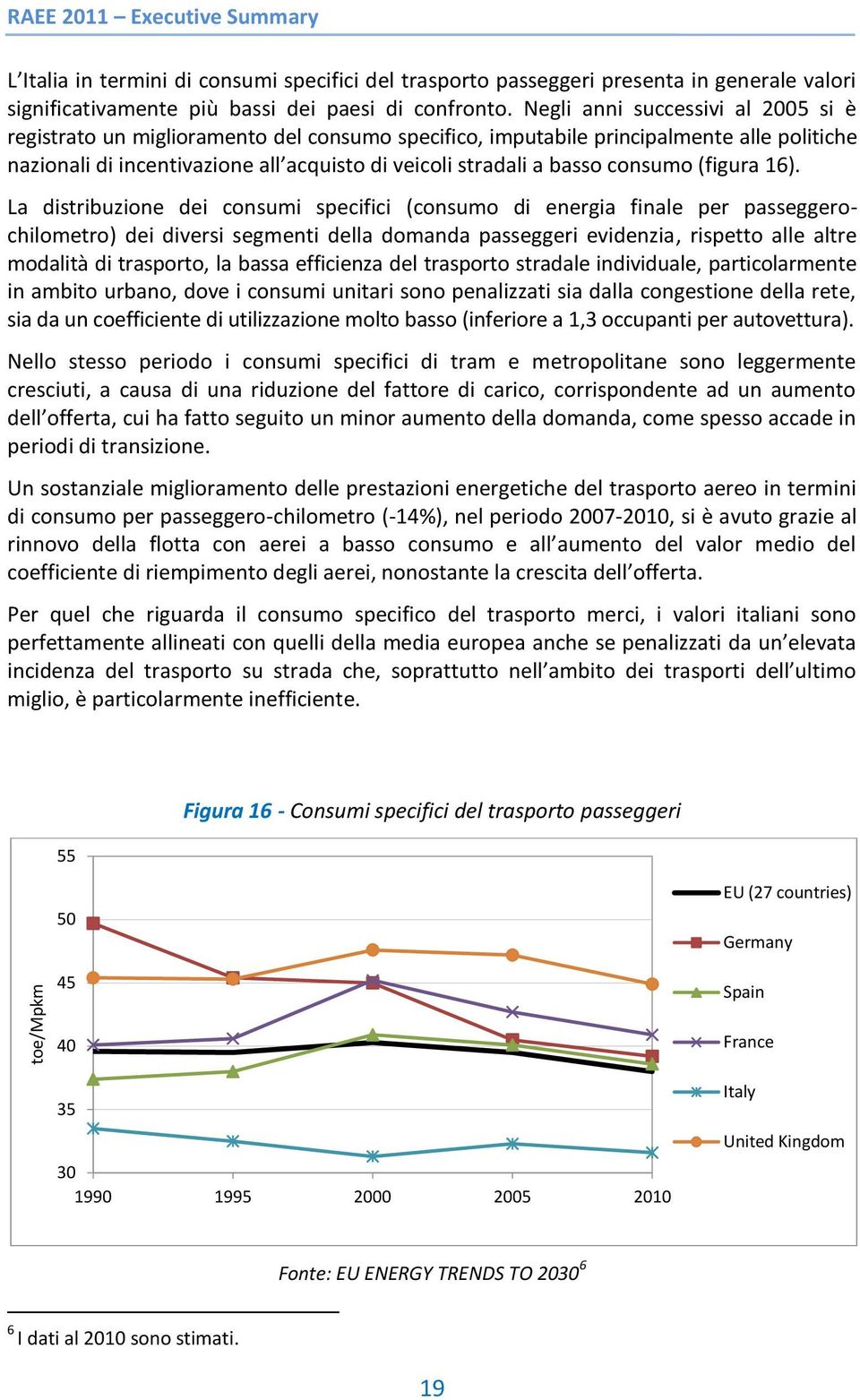 consumo (figura 16).