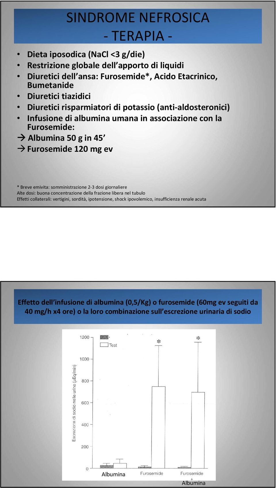 emivita: somministrazione 2-3 dosi giornaliere Alte dosi: buona concentrazione della frazione libera nel tubulo Effetti collaterali: vertigini, sordità, ipotensione, shock ipovolemico,