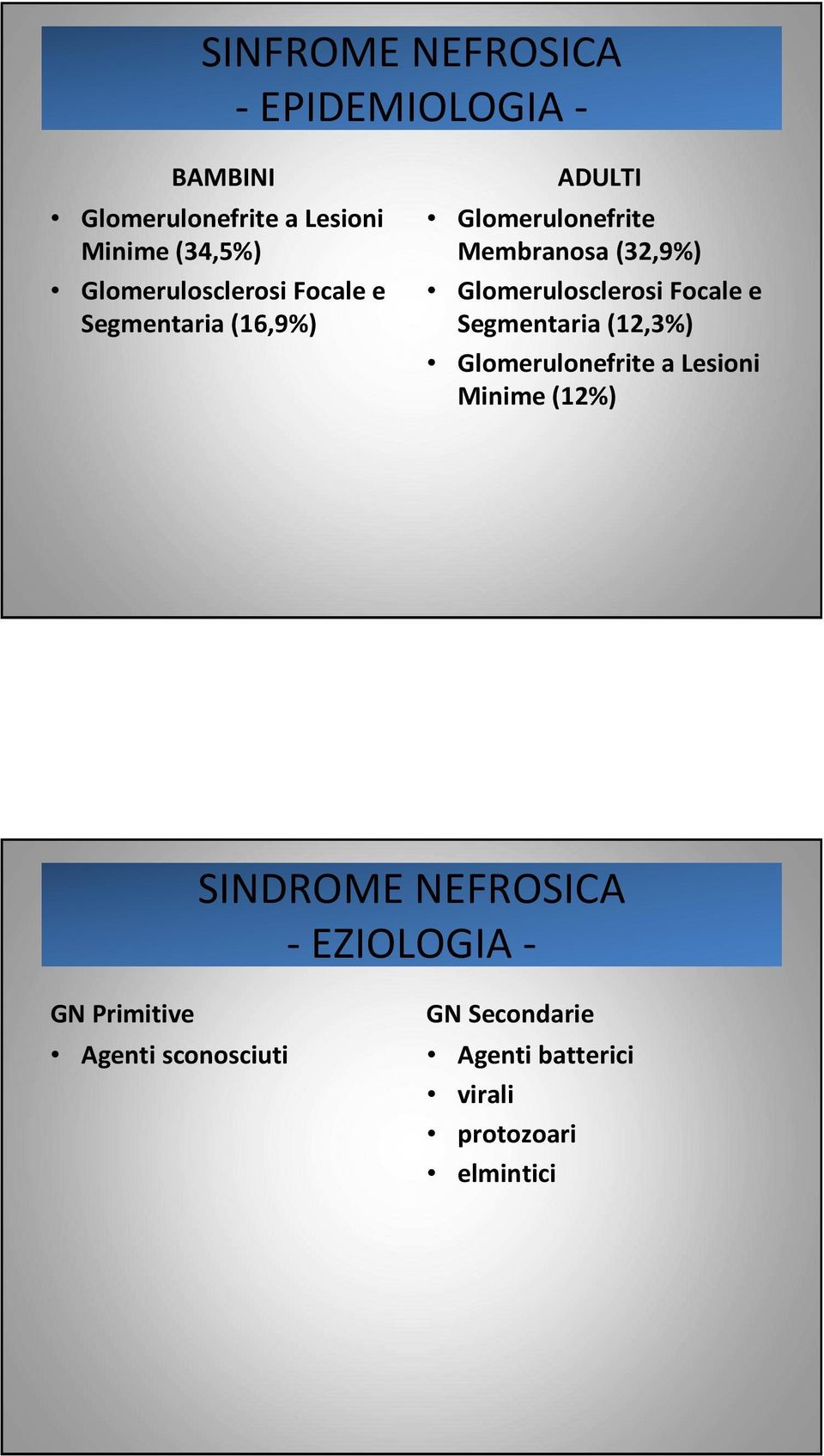 Glomerulosclerosi Focale e Segmentaria (12,3%) Glomerulonefrite a Lesioni Minime (12%) SINDROME