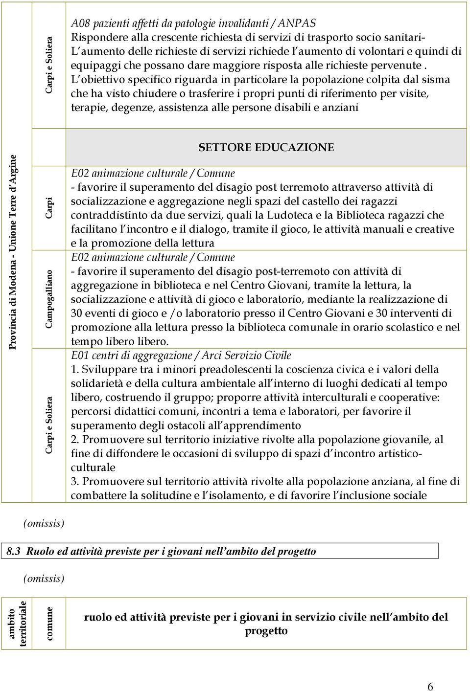 L obiettivo specifico riguarda in particolare la popolazione colpita dal sisma che ha visto chiudere o trasferire i propri punti di riferimento per visite, terapie, degenze, assistenza alle persone