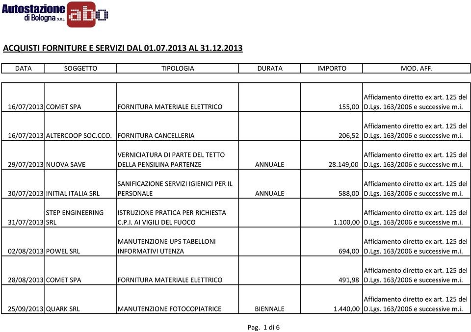 149,00 30/07/2013 INITIAL ITALIA SRL 31/07/2013 STEP ENGINEERING SRL 02/08/2013 POWEL SRL SANIFICAZIONE SERVIZI IGIENICI PER IL PERSONALE ANNUALE 588,00