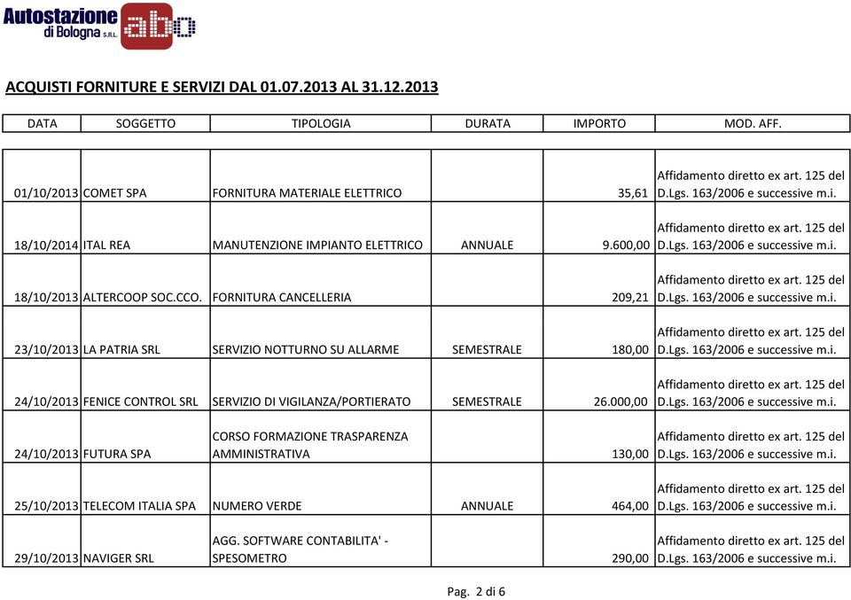 FORNITURA CANCELLERIA 209,21 23/10/2013 LA PATRIA SRL SERVIZIO NOTTURNO SU ALLARME SEMESTRALE 180,00 24/10/2013 FENICE CONTROL SRL