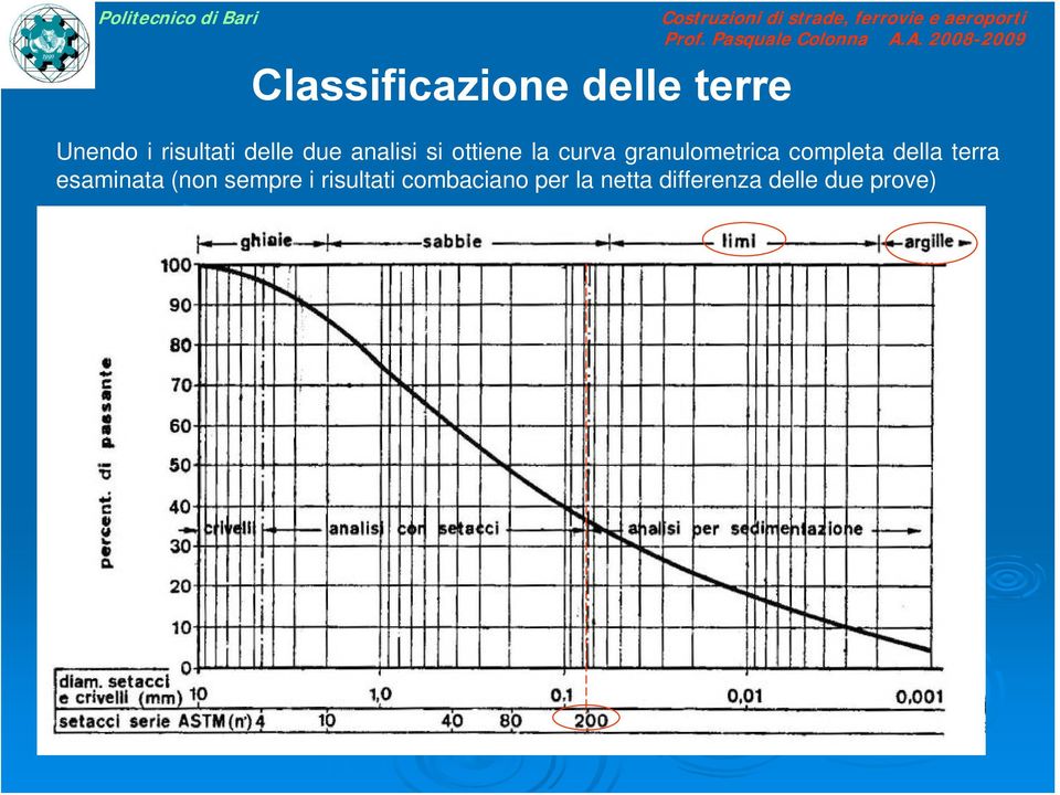 granulometrica completa della terra esaminata (non