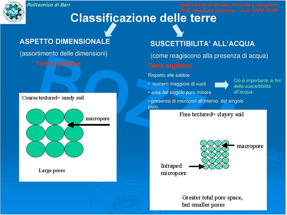 Rispetto alle sabbie: numero maggiore di vuoti area del singolo poro minore presenza di