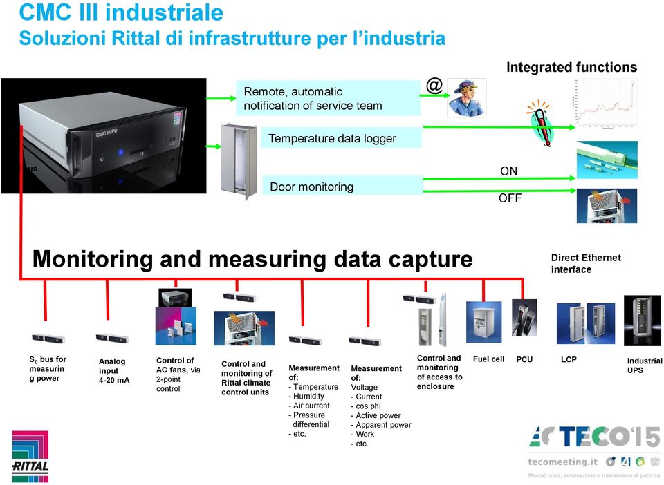 via 2-point control Control and monitoring of Rittal climate control units Measurement of: - Temperature - Humidity - Air current - Pressure differential - etc.