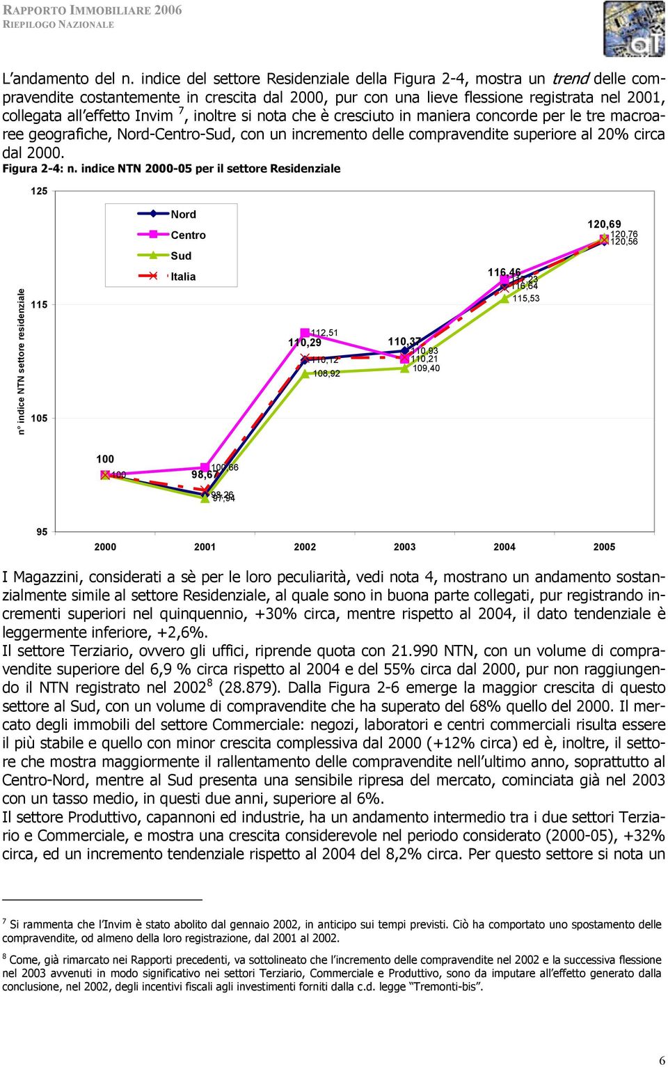 7, inoltre si nota che è cresciuto in maniera concorde per le tre macroaree geografiche, --, con un incremento delle compravendite superiore al 20% circa dal 2000. Figura 2-4: n.