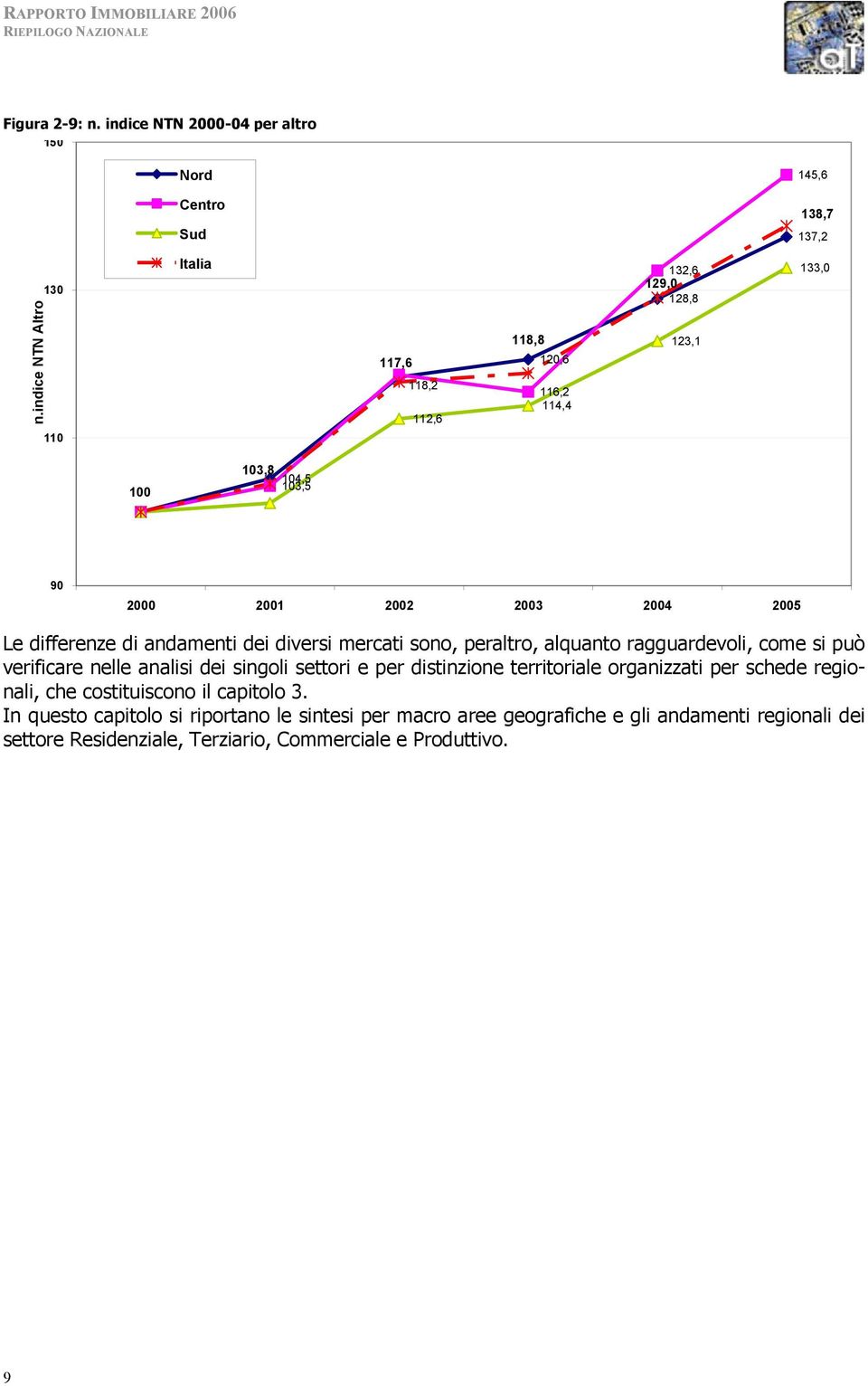 diversi mercati sono, peraltro, alquanto ragguardevoli, come si può verificare nelle analisi dei singoli settori e per distinzione territoriale