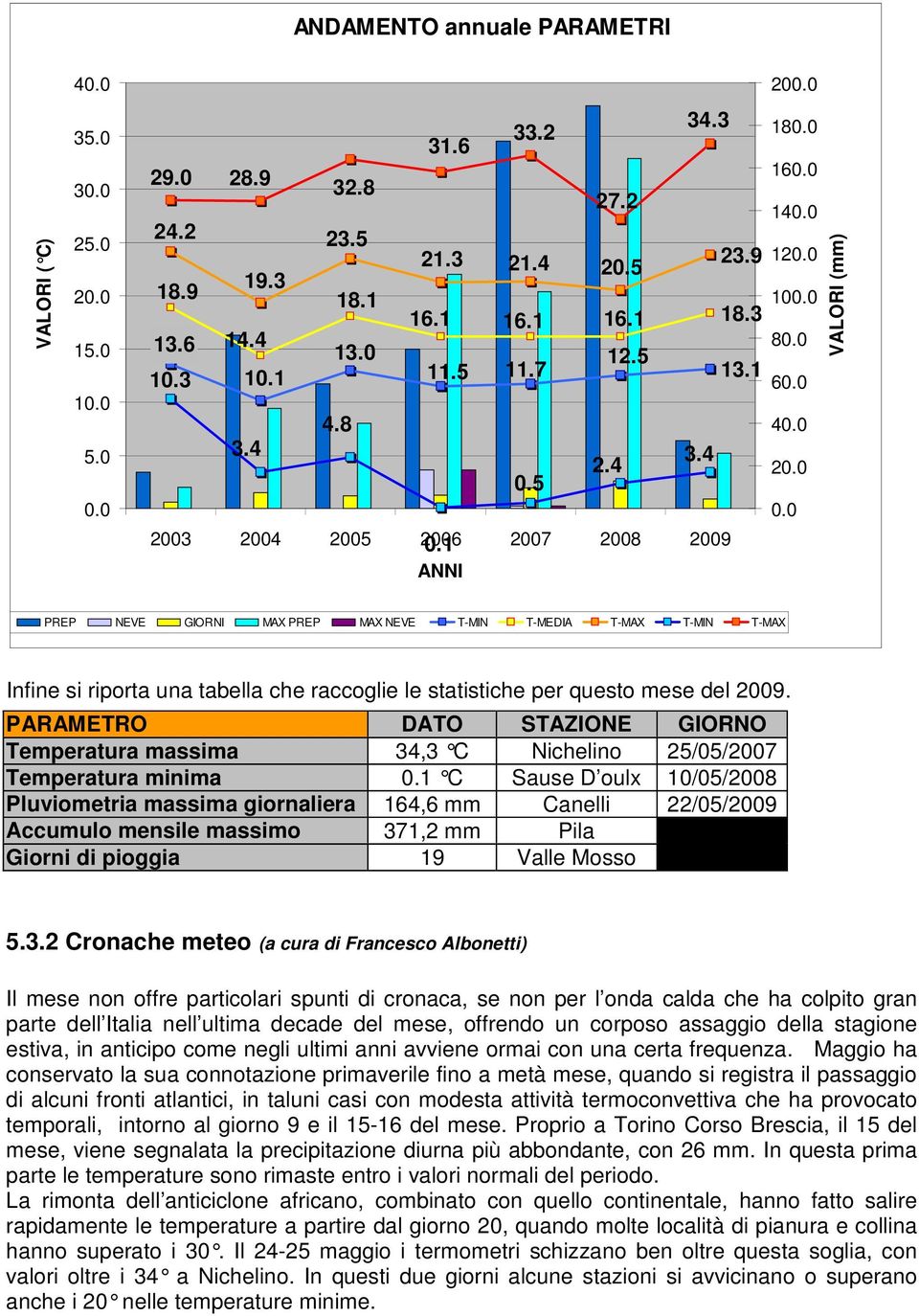 1 2007 2008 2009 ANNI 18 16 14 12 10 8 6 4 2 VALORI (mm) PREP NEVE GIORNI MAX PREP MAX NEVE T-MIN T-MEDIA T-MAX T-MIN T-MAX Infine si riporta una tabella che raccoglie le statistiche per questo mese