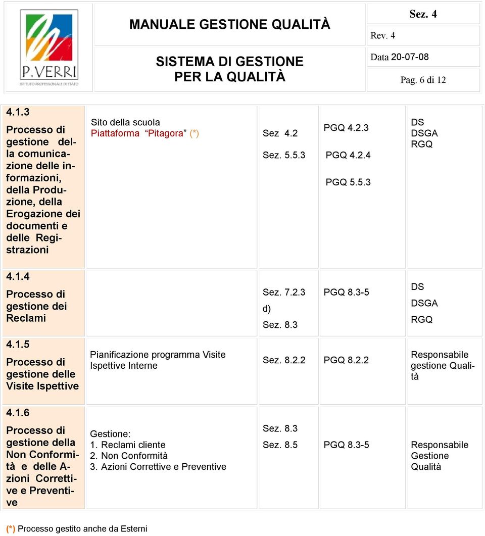 2 Sez. 5.5.3 PGQ 4.2.3 PGQ 4.2.4 PGQ 5.5.3 DS DSGA RGQ 4.1.4 Processo di gestione dei Reclami Sez. 7.2.3 d) Sez. 8.3 PGQ 8.3-5 DS DSGA RGQ 4.1.5 Processo di gestione delle Visite Ispettive Pianificazione programma Visite Ispettive Interne Sez.