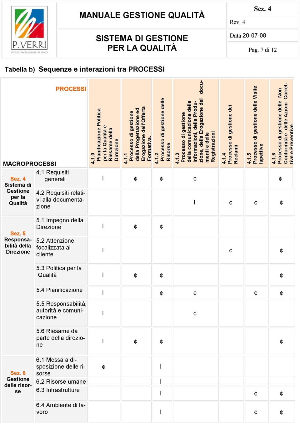 1.4 Processo di gestione dei Reclami 4.1.5 Processo di gestione delle Visite Ispettive 4.1.6 Processo di gestione delle Non Conformità e delle Azioni Correttive e Preventive 4.1 Requisiti generali 4.