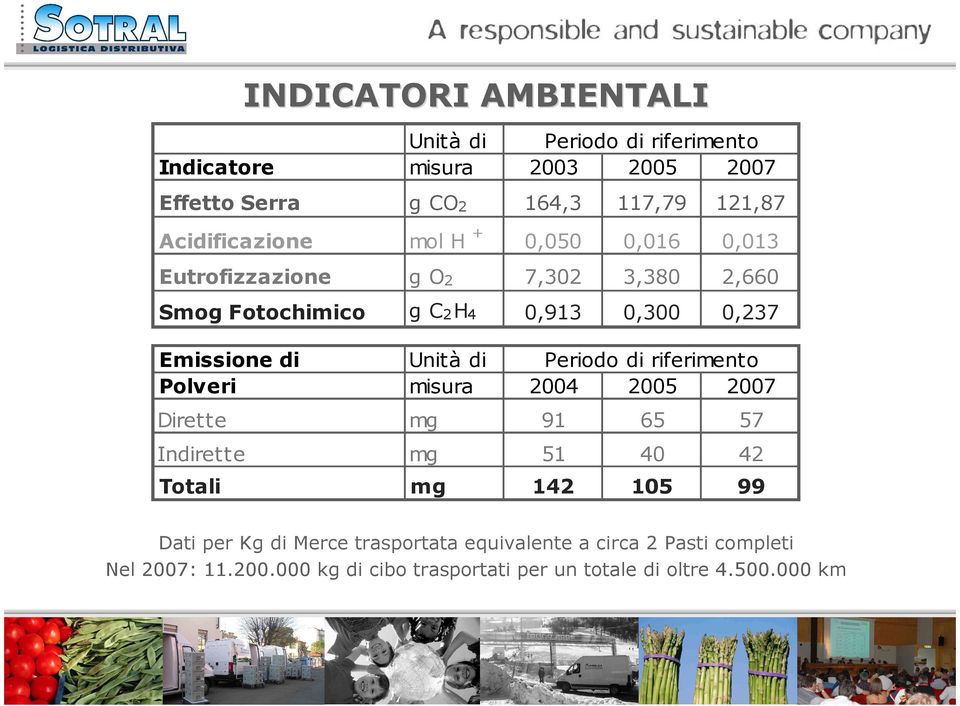 di Unità di Periodo di riferimento Polveri misura 2004 2005 2007 Dirette mg 91 65 57 Indirette mg 51 40 42 Totali mg 142 105 99 Dati