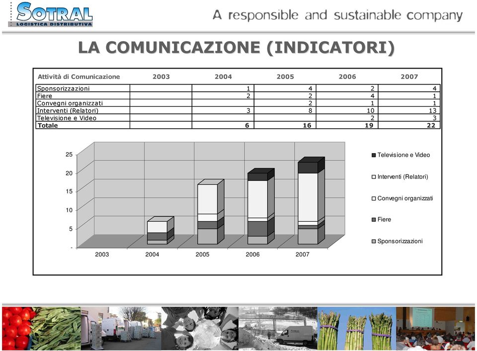 (Relatori) 3 8 10 13 Televisione e Video 2 3 Totale 6 16 19 22 25 Televisione e Video