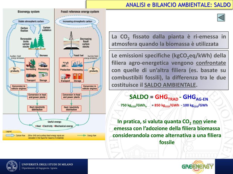 basate su combustibili fossili), la differenza tra le due costituisce il SALDO AMBIENTALE.