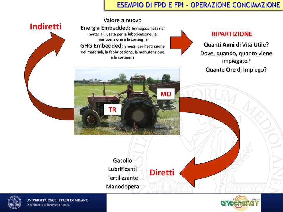 dei materiali, la fabbricazione, la manutenzione e la consegna RIPARTIZIONE Quanti Anni di Vita Utile?