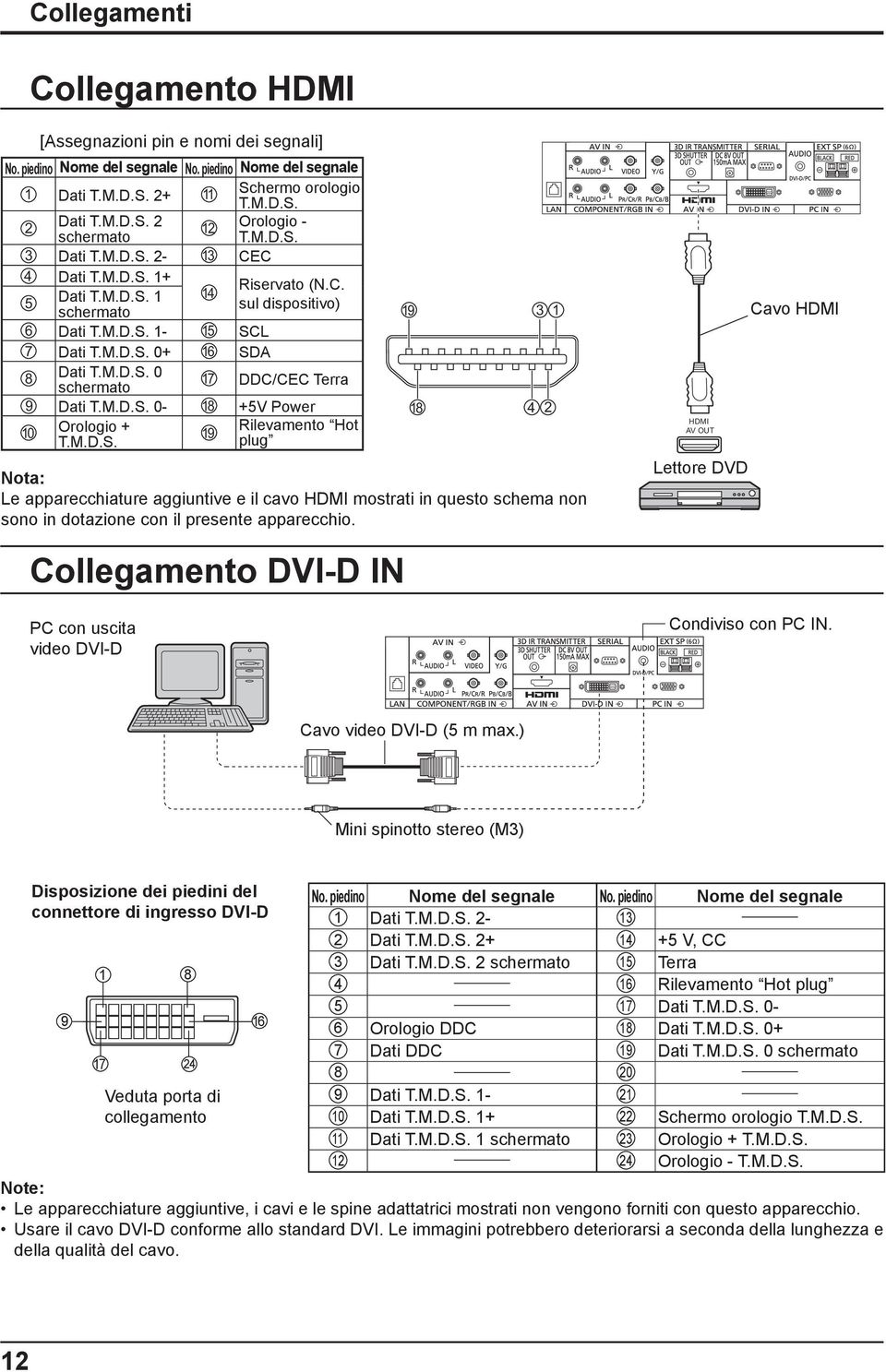 M.D.S. - 18 +5V Power 1 Orologio + Rilevamento Hot 19 T.M.D.S. plug 19 3 1 Le apparecchiature aggiuntive e il cavo HDMI mostrati in questo schema non sono in dotazione con il presente apparecchio.