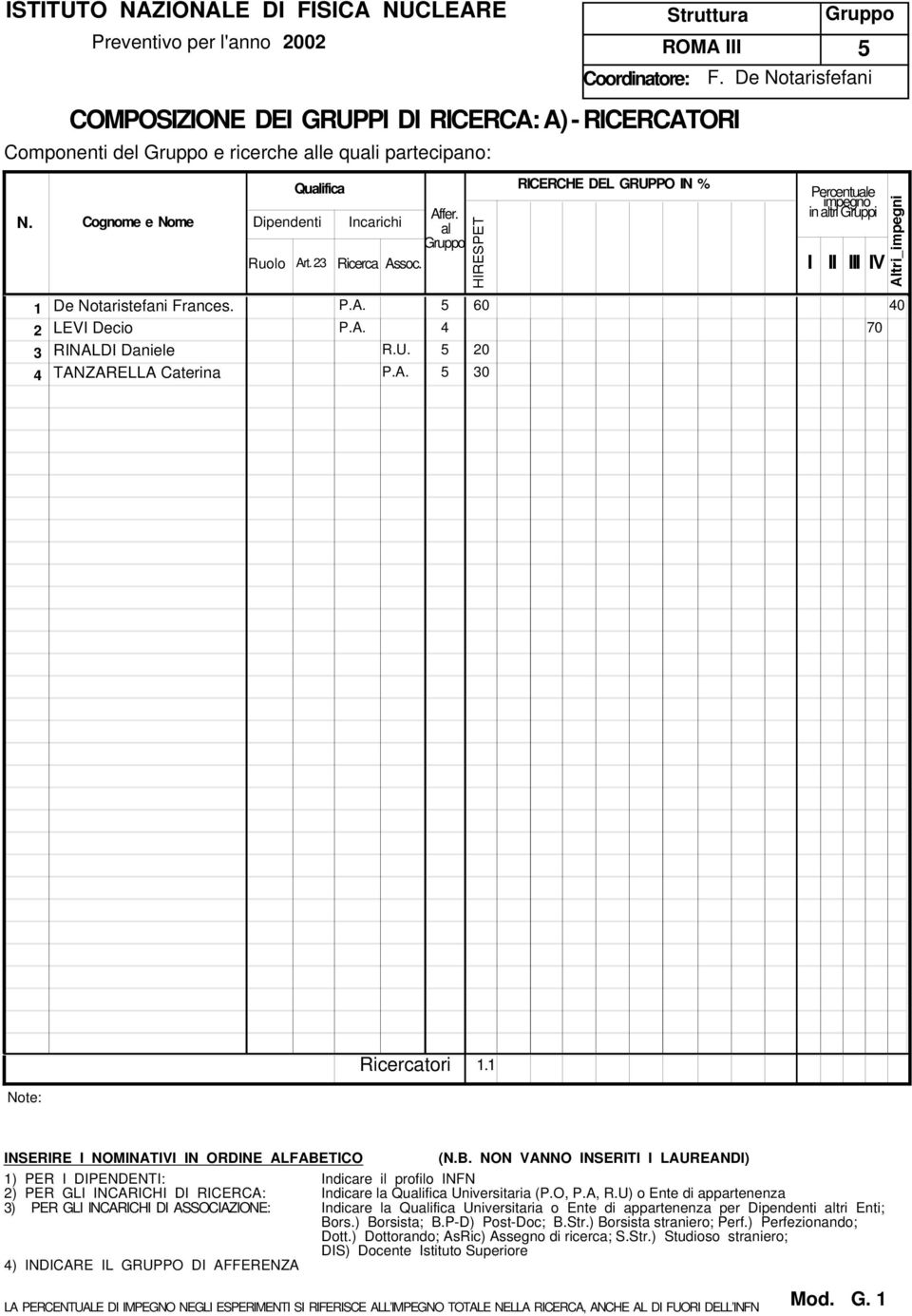 U. 20 4 TANZARELLA Catera P.A. 30 Note: Ricercatori 1.1 INSERIRE I NOMINATIVI IN ORDINE ALFABE