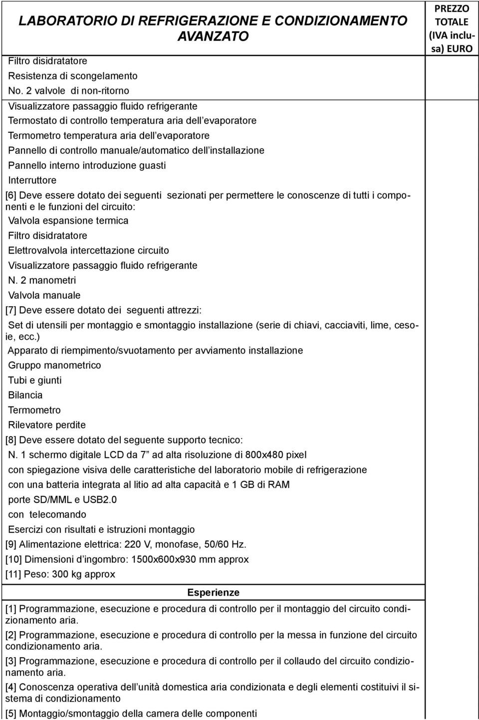 manuale/automatico dell installazione Pannello interno introduzione guasti Interruttore [6] Deve essere dotato dei seguenti sezionati per permettere le conoscenze di tutti i componenti e le funzioni