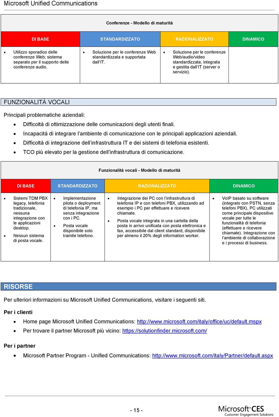 FUNZIONALITÀ VOCALI Principali problematiche aziendali: Difficoltà di ottimizzazione delle comunicazioni degli utenti finali.