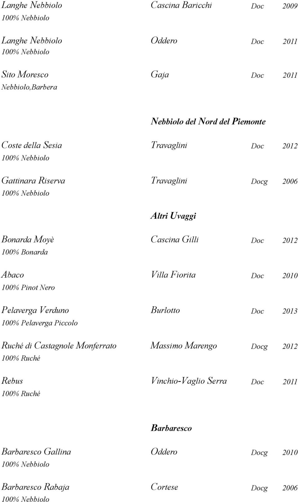 Pinot Nero Villa Fiorita Pelaverga Verduno 100% Pelaverga Piccolo Burlotto Ruché di Castagnole Monferrato 100% Ruché Massimo