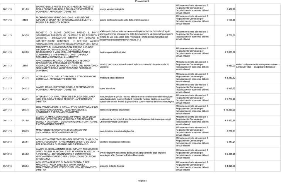 l'implementazione dei contenuti legati PROGETTO DI NUOVE DOTAZIONI PRESSO IL PUNTO all'enogastronomia e la redazione della documentazione da parte dell'associazione INFORMATIVO TURISTICO NEL CASTELLO