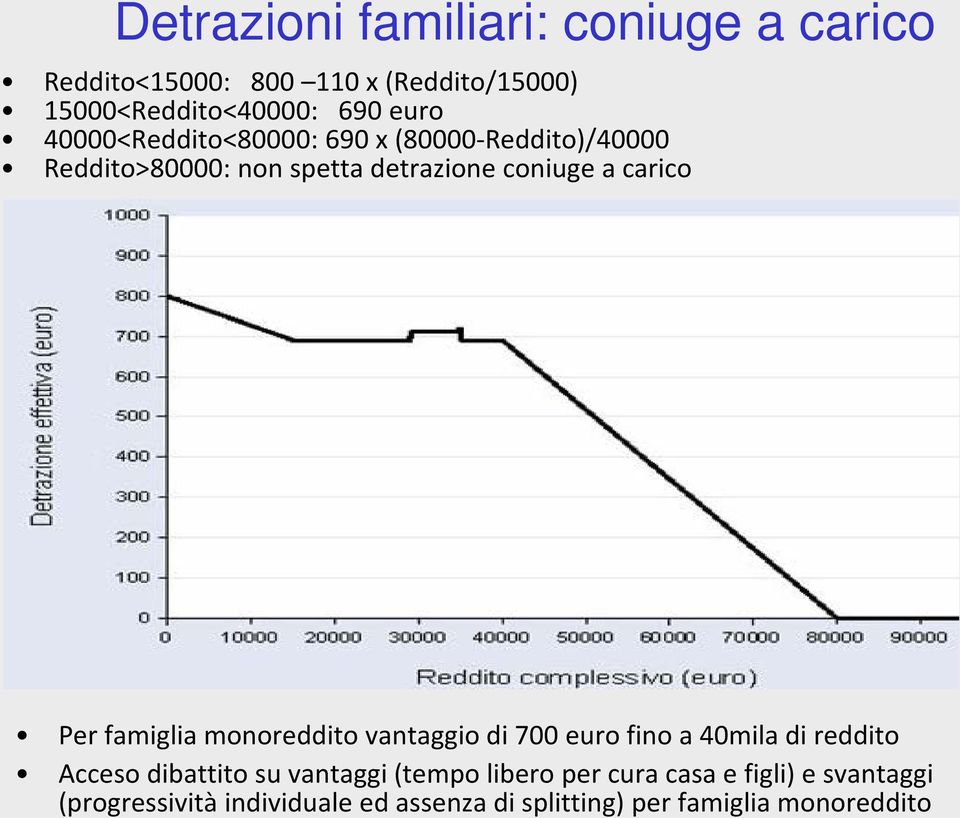 famiglia monoreddito vantaggio di 700 euro fino a 40mila di reddito Acceso dibattito su vantaggi (tempo