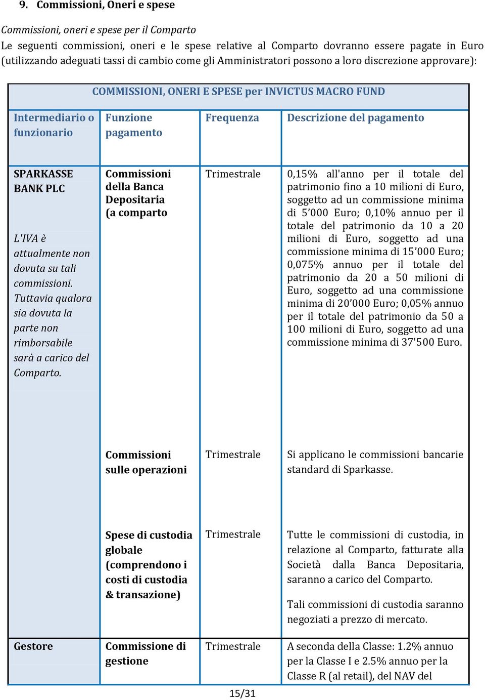 pagamento SPARKASSE BANK PLC L'IVA è attualmente non dovuta su tali commissioni. Tuttavia qualora sia dovuta la parte non rimborsabile sarà a carico del Comparto.