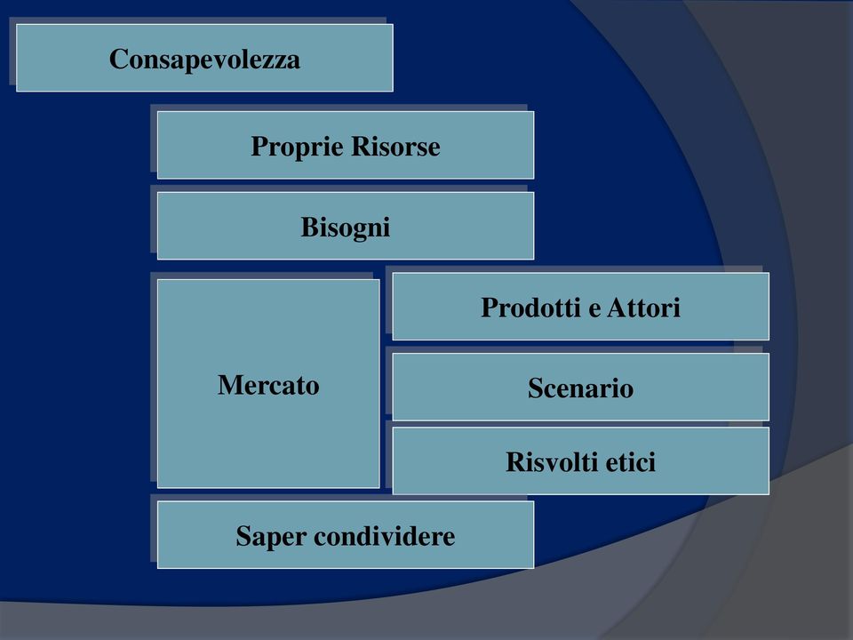 Attori Mercato Scenario