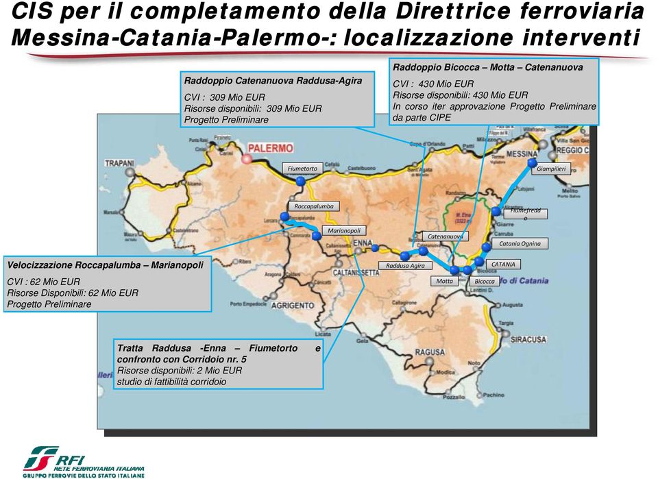 CIPE Fiumetorto Giampilieri Roccapalumba Marianopoli Catenanuova Fiumefredd o Catania Ognina Velocizzazione Roccapalumba Marianopoli CVI : 62 Mio EUR Risorse Disponibili: 62 Mio