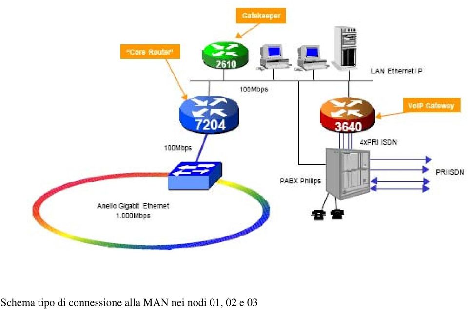 connessione