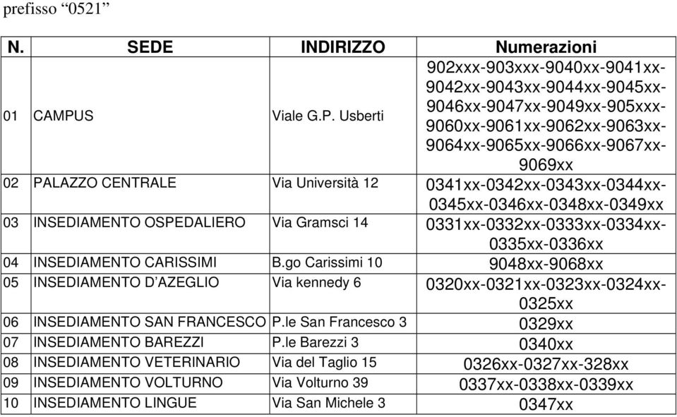 Usberti 902xxx-903xxx-9040xx-9041xx- 9042xx-9043xx-9044xx-9045xx- 9046xx-9047xx-9049xx-905xxx- 9060xx-9061xx-9062xx-9063xx- 9064xx-9065xx-9066xx-9067xx- 9069xx 02 PALAZZO CENTRALE Via Università 12